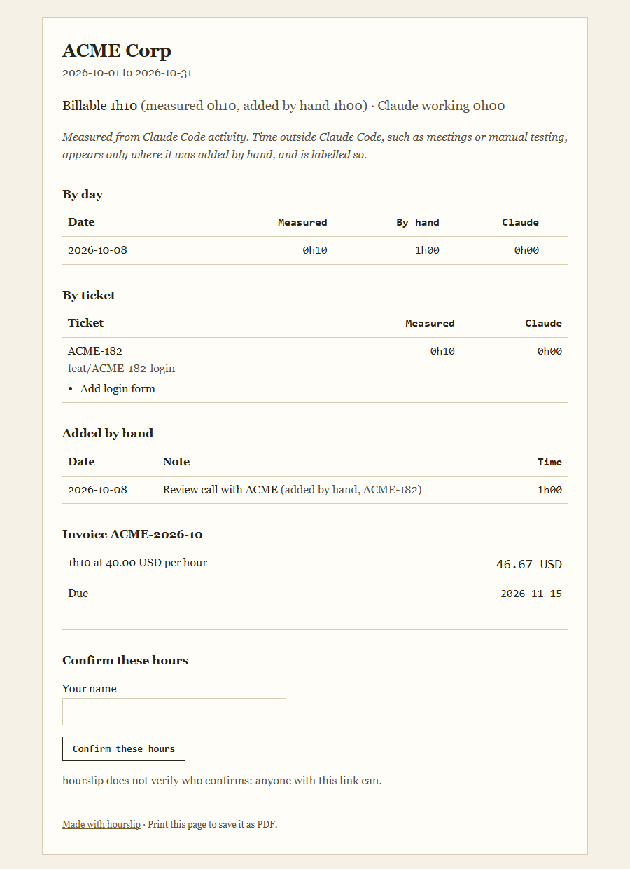 The report page for ACME Corp, 2026-10-01 to 2026-10-31: Billable 1h10, measured 0h10 and added by hand 1h00, the hours by day and by ticket ACME-182, a review call added by hand, invoice ACME-2026-10 for 46.67 USD due 2026-11-15, and at the bottom Confirm these hours with a Your name field, a button, and the line hourslip does not verify who confirms: anyone with this link can.